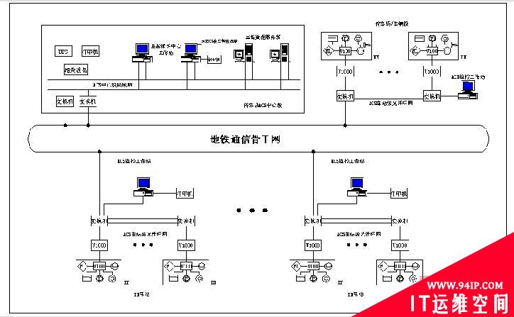 HID Global助力北京地铁房山线安保工作