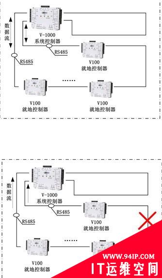 HID Global助力北京地铁房山线安保工作