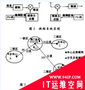 组网实例：基于扩频通信技术的无线局域网组网设计