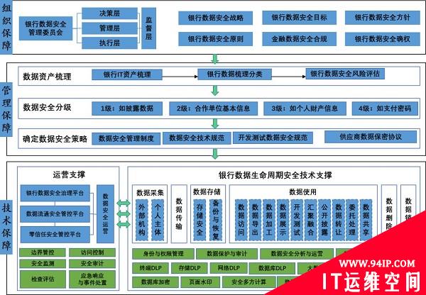 网御星云：银行数据安全风险频现，如何构建更全面的解决方案？