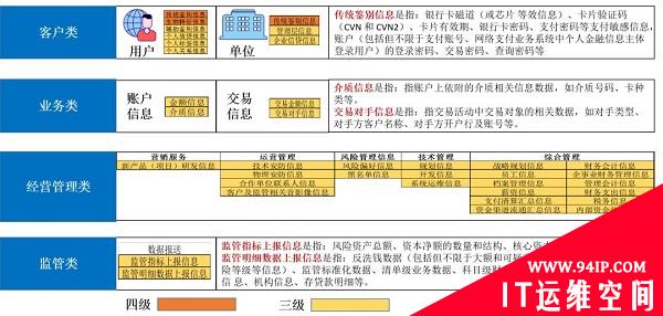 网御星云：银行数据安全风险频现，如何构建更全面的解决方案？