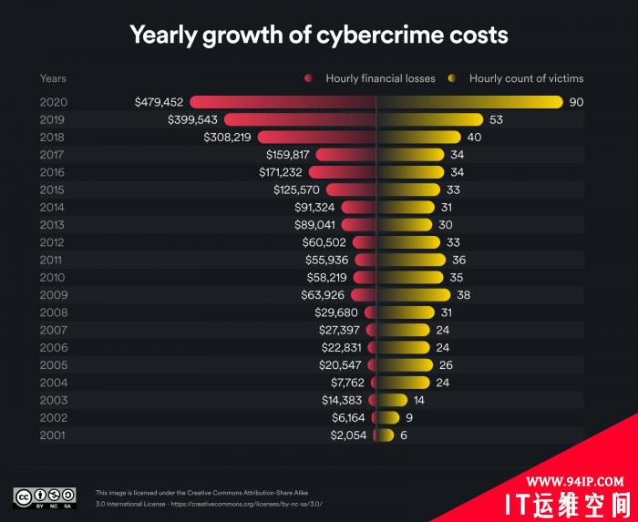 Surfshark分享网络犯罪密度报告 英美首当其冲