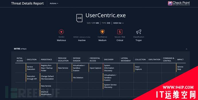 黑客潜入Microsoft Teams发送恶意软件