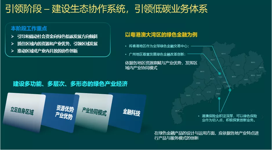 绿色金融系列专题（一）：与IBM共探商业银行的绿色金融战略路线