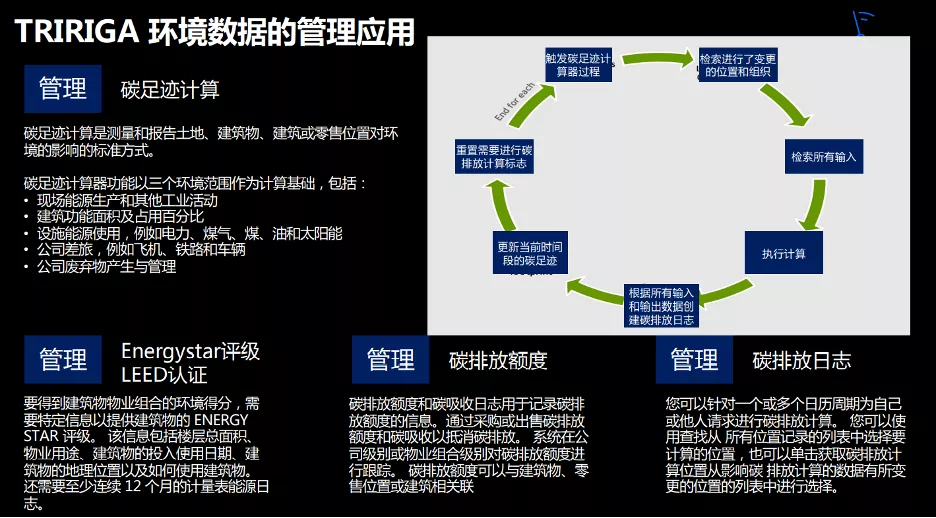 绿色金融系列专题（一）：与IBM共探商业银行的绿色金融战略路线