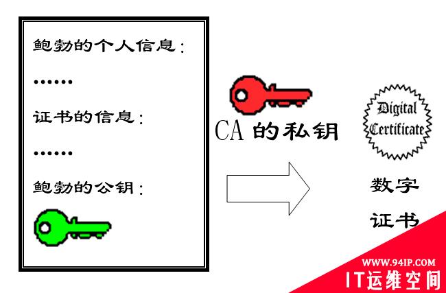 看图片 读故事：轻松理解数字签名和数字证书