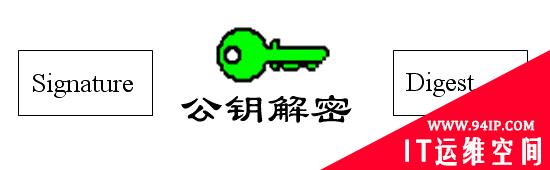 数字签名是什么？