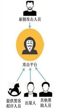 “小黑”被灭，江苏网警一举打掉某猖狂发起“DDOS”攻击的犯罪团伙
