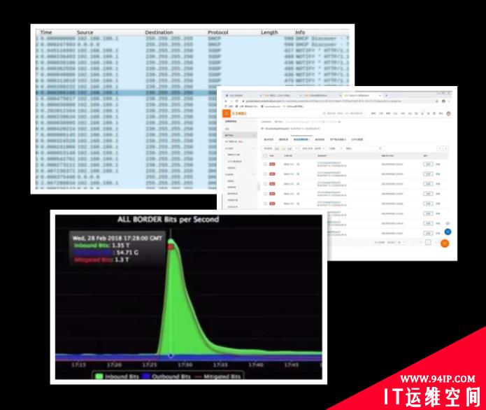 “小黑”被灭，江苏网警一举打掉某猖狂发起“DDOS”攻击的犯罪团伙