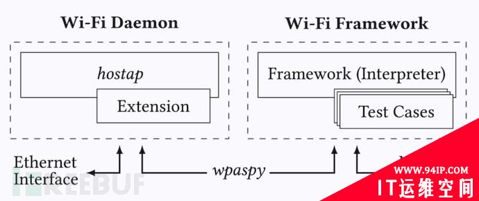 Wi-Fi Framework：一款功能强大的WiFi安全测试工具