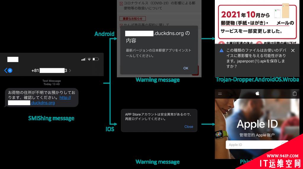 Roaming Mantis攻击最近又在欧洲肆虐