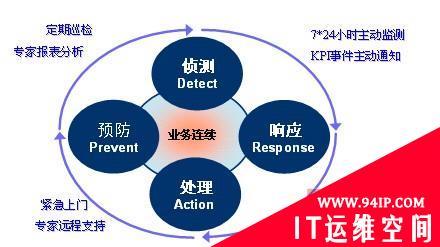 趋势科技与广发银行共创信息化建设安全体系