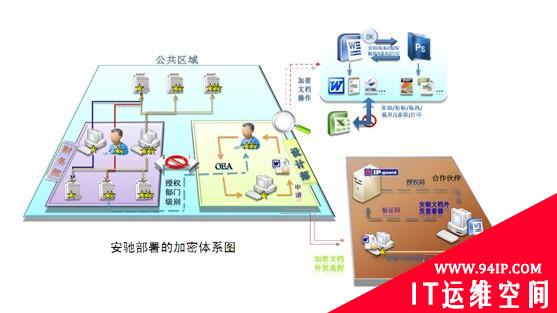 信息防泄体系助力安驰稳步发展