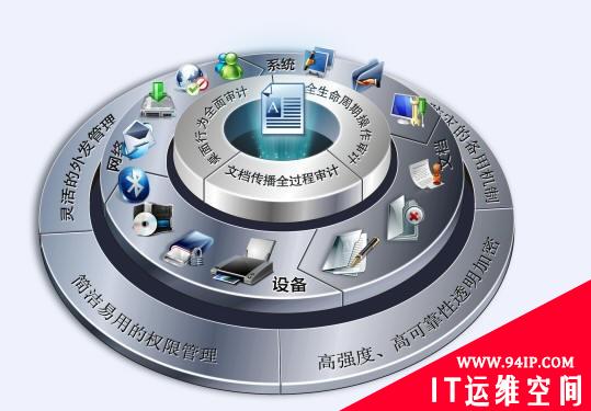 溢信科技：十年求索，真诚打造领先安全服务