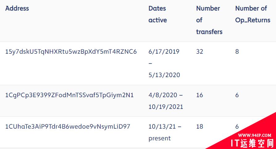 Chainalysis 2022加密货币犯罪报告