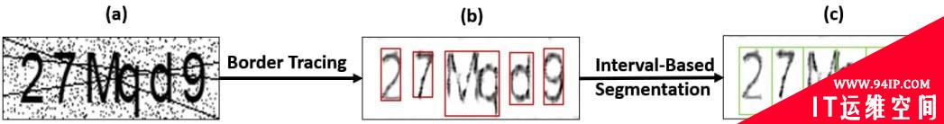 CAPTCHA识别器可识别94.4%的暗网CAPTCHA