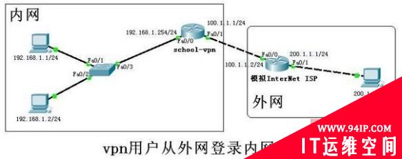 最简环境下的IPsec VPN配置举例