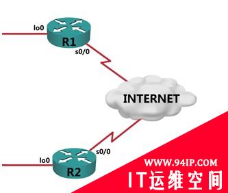 采用积极模式并PSK的IPsec VPN配置