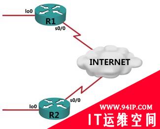 基于PSK的IPsec VPN配置