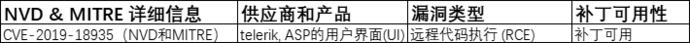 2020及2021年常被利用的30个软件漏洞