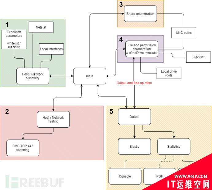 SMBeagle：一款功能强大的SMB文件共享安全审计工具