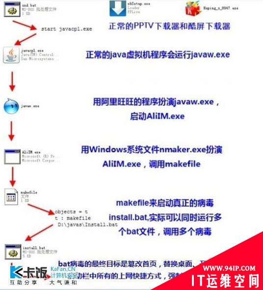 杀毒软件防御机制存重大漏洞