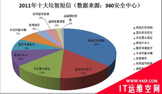 谢京辉：垃圾短信综合治理需与政府形成合力