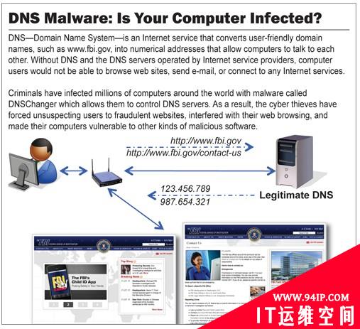 FBI或于3月8日切断百万人网络 清除木马