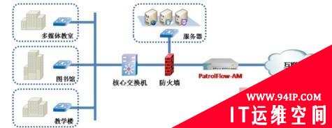 重庆市江北中学选择百卓网络规范校园网使用