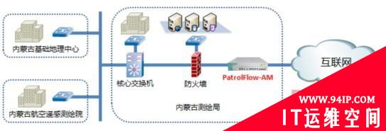 百卓网络助力内蒙古测绘局优化网络