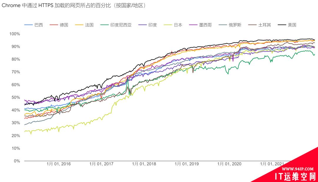 Fortinet：加密流量为何成为安全威胁众矢之的