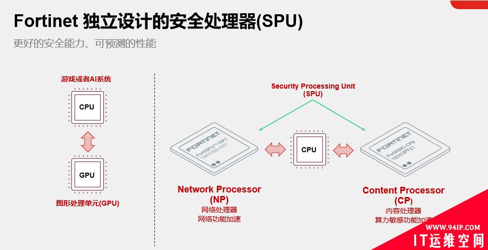 Fortinet：加密流量为何成为安全威胁众矢之的