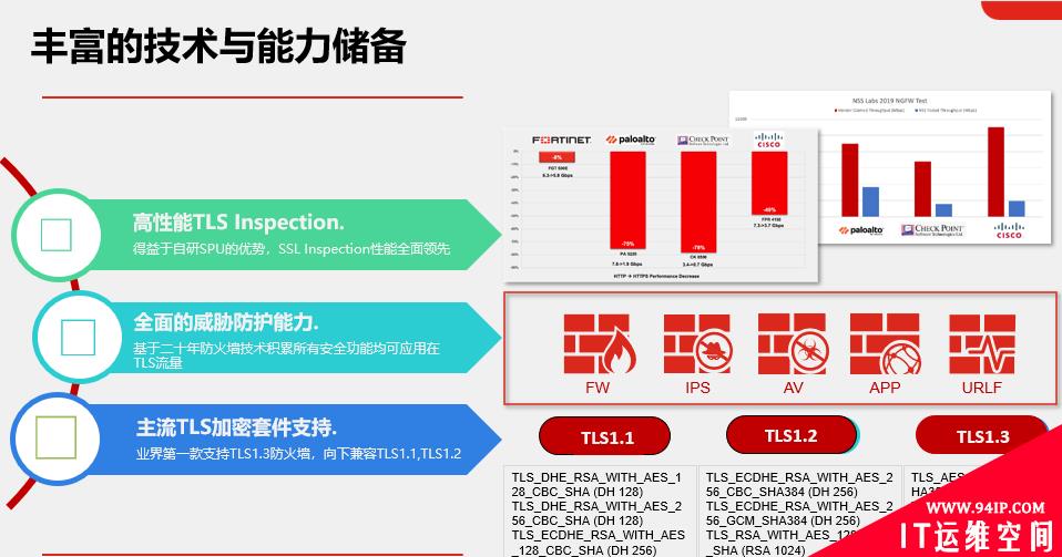 Fortinet：加密流量为何成为安全威胁众矢之的