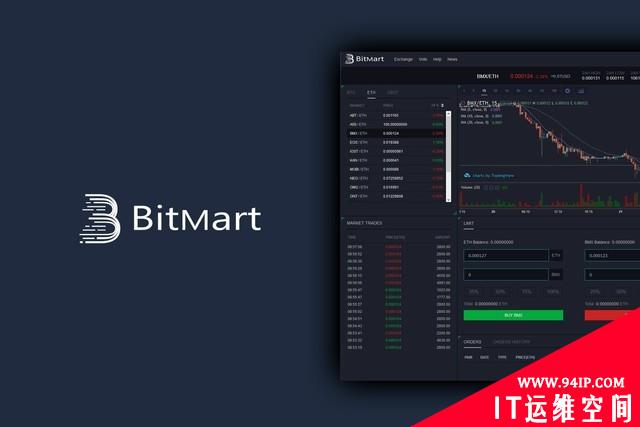 受黑客攻击的部分BitMart客户仍未拿到补偿