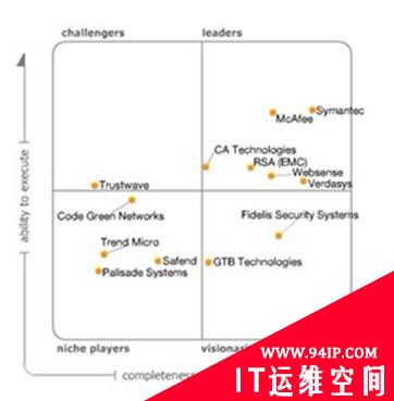 中国安全公司进军国际标准的DLP数据防泄漏