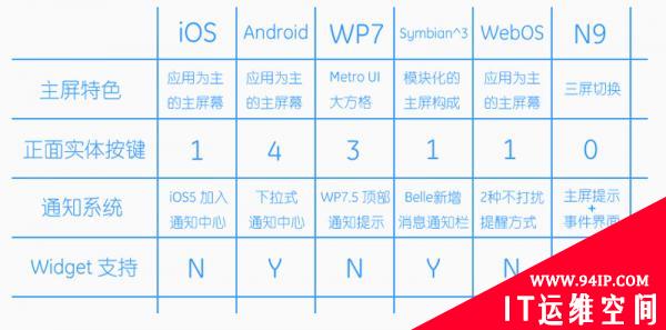 谷歌深度解读新版互联网协议IPv6：用户无需调整