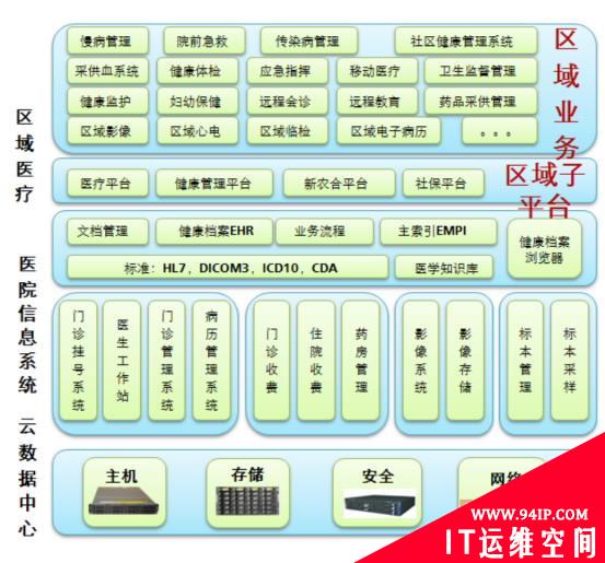 区域医疗解决方案——医疗事业