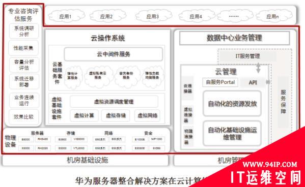 华为服务器整合解决方案帮助企业IT挖掘更多自身价值