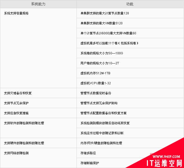 华为服务器整合解决方案帮助企业IT挖掘更多自身价值