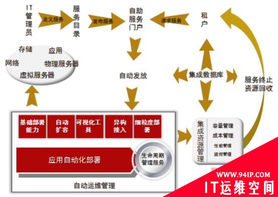 华为服务器整合解决方案帮助企业IT挖掘更多自身价值