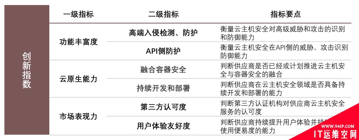 创新领导力第一！亚信安全信舱DS稳居云主机安全市场领导者