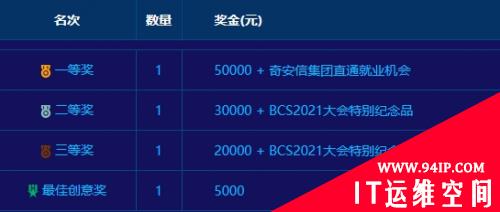DataCon2021：以赛促研 打造网络安全研究型人才的“试金石”
