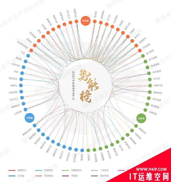 圆满收官！2021网络安全行业生态大会暨金帽子年度盛典成功举办