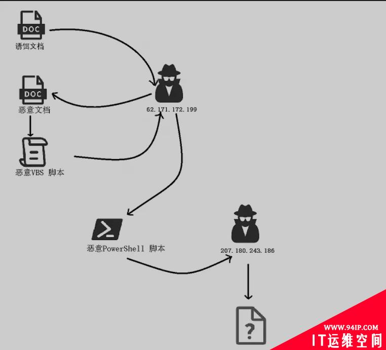 印度国防参谋长坠机：SideCopy APT组织趁火打劫