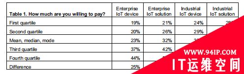 企业IoT/OT网络安全现状