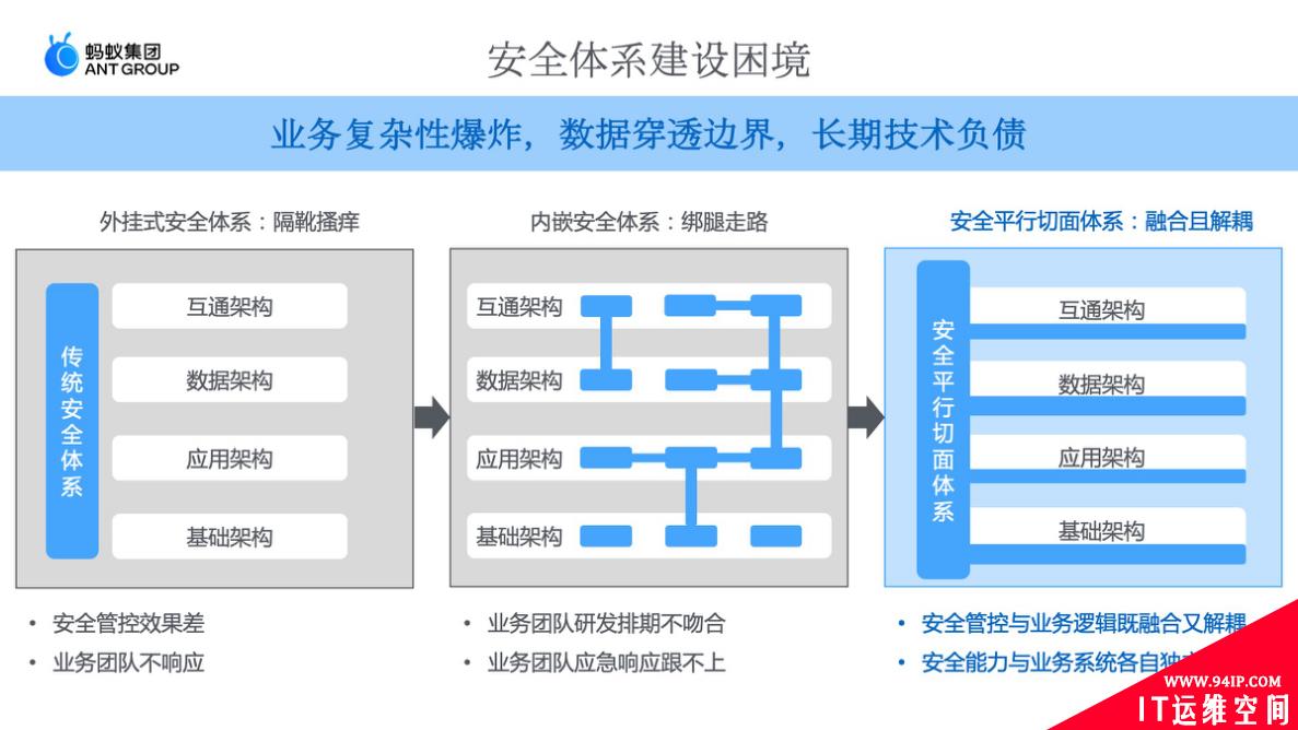 《安全平行切面白皮书》重磅发布，全面建设下一代原生安全基础设施【附全文下载+演讲视频】