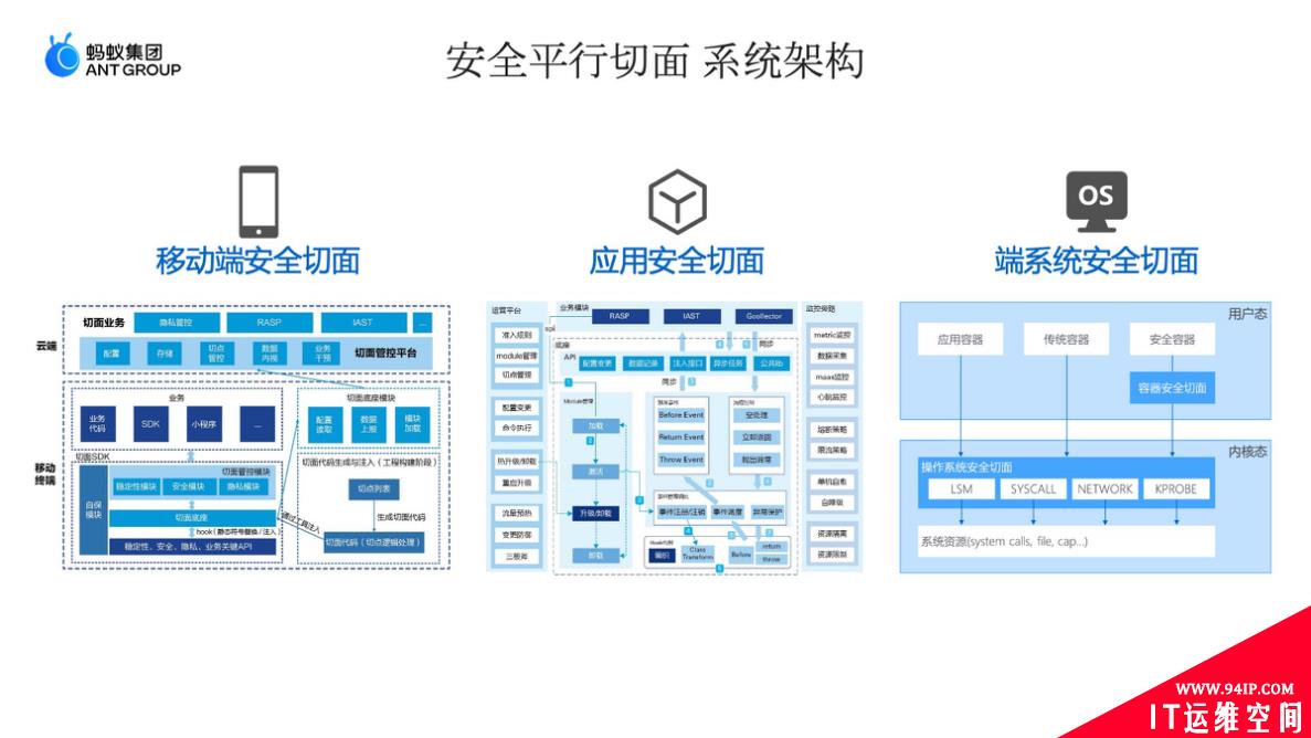 《安全平行切面白皮书》重磅发布，全面建设下一代原生安全基础设施【附全文下载+演讲视频】