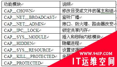 企业Linux开源系统主机入侵检测及防御实战