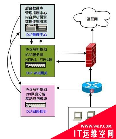 天榕DLP：给企业敏感数据全方位保护