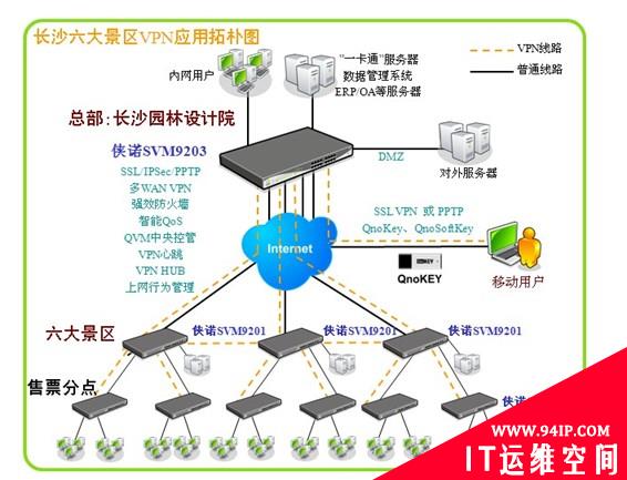 侠诺VPN助长沙六大景区“一卡通”